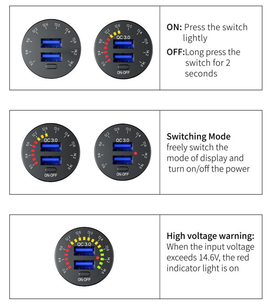 12V/24V Car Charger Socket Dual USB Port Fast Charging LED Voltmeter Waterproof